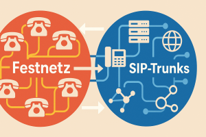 Mehr über den Artikel erfahren SIP-Trunks und Festnetz – Wichtige Unterschiede und Einsatzszenarien